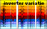 variation among inverters