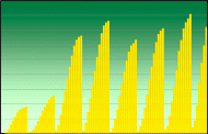 example of superimposed energy yield curves of individual inverters on 2 different types of solar panels on a sunny day